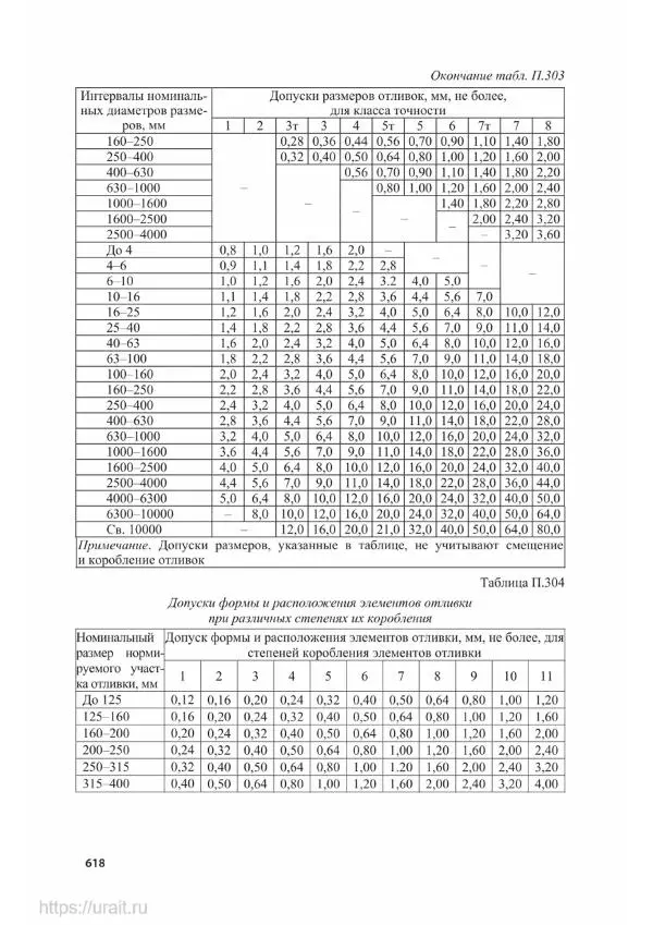 Владимир Гурин - Детали машин. Курсовое проектирование - Страница № 619
