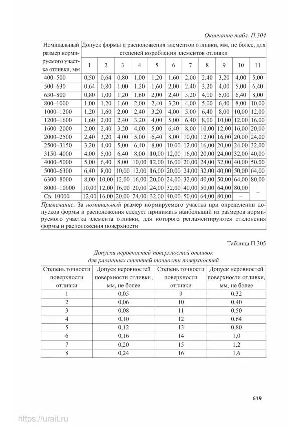 Владимир Гурин - Детали машин. Курсовое<!--p--><!--p--><!--p--><!--p--><!--p--><!--p--><!--p--><!--p--><!--p--><!--p--><!--p--><!--p--><!--p--><!--p--><!--p--><!--p--><!--p--><!--p--><!--p--><!--p--><!--p--><!--p--><!--p--><!--p--><!--p--><!--p--><!--p--><!--p--><!--p--><!--p--><!--p--><!--p--><!--p--><!--p--><!--p--><!--p--><!--p--><!--p--><!--p--><!--p--><!--p--><!--p--><!--p--><!--p--><!--p--><!--p--><!--p--><!--p--><!--p--><!--p--><!--p--><!--p--><!--p--><!--p--><!--p--><!--p--><!--p--><!--p--><!--p--><!--p--><!--p--><!--p--><!--p--><!--p--><!--p--><!--p--><!--p--><!--p--><!--p--><!--p--><!--p--><!--p--><!--p--><!--p--><!--p--><!--p--><!--p--><!--p--><!--p--><!--p--><!--p--><!--p--><!--p--><!--p--><!--p--><!--p--><!--p--><!--p--><!--p--><!--p--><!--p--><!--p--><!--p--><!--p--><!--p--><!--p--><!--p--><!--p--><!--p--><!--p--><!--p--><!--p--><!--p--><!--p--><!--p--><!--p--><!--p--><!--p--><!--p--><!--p--><!--p--><!--p--><!--p--><!--p--><!--p--><!--p--><!--p--><!--p--><!--p--><!--p--><!--p--><!--p--><!--p--><!--p--><!--p--><!--p--><!--p--><!--p--><!--p--><!--p--><!--p--><!--p--><!--p--><!--p--><!--p--><!--p--><!--p--><!--p--><!--p--><!--p--><!--p--><!--p--><!--p--><!--p--><!--p--><!--p--><!--p--><!--p--><!--p--><!--p--><!--p--><!--p--><!--p--><!--p--><!--p--><!--p--><!--p--><!--p--><!--p--><!--p--><!--p--><!--p--><!--p--><!--p--><!--p--><!--p--><!--p--><!--p--><!--p--><!--p--><!--p--><!--p--><!--p--><!--p--><!--p--><!--p--><!--p--><!--p--><!--p--><!--p--><!--p--><!--p--><!--p--><!--p--><!--p--><!--p--><!--p--><!--p--><!--p--><!--p--><!--p--><!--p--><!--p--><!--p--><!--p--><!--p--><!--p--><!--p--><!--p--><!--p--><!--p--><!--p--><!--p--><!--p--><!--p--><!--p-->проектирование - Страница № 620