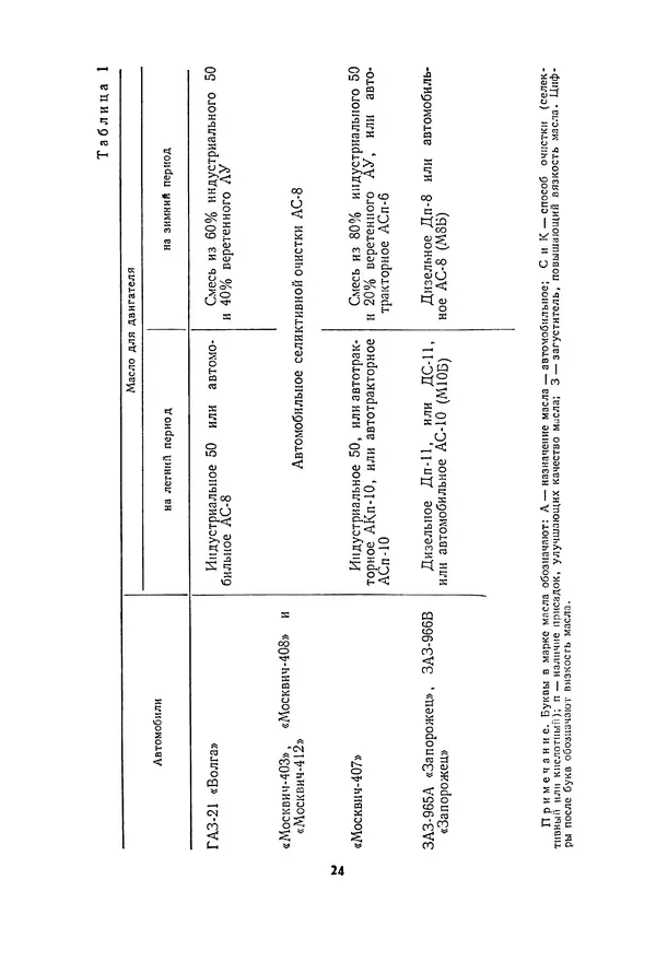Курбан Амаев - Автомобили, мотоциклы и велосипеды  - Страница № 26