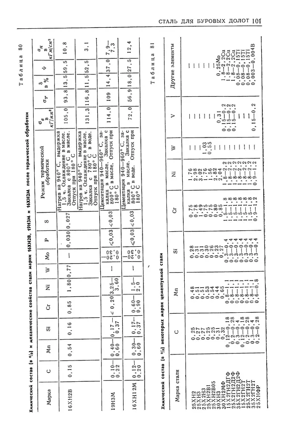 Геннадий Шрейбер - Конструкционные материалы в нефтяной, нефтехимической и газовой промышленности. 2-е изд. - Страница № 102