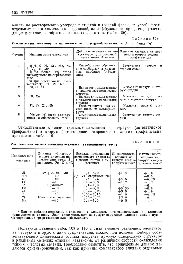 Геннадий Шрейбер - Конструкционные материалы в нефтяной, нефтехимической и газовой промышленности. 2-е изд. - Страница № 123