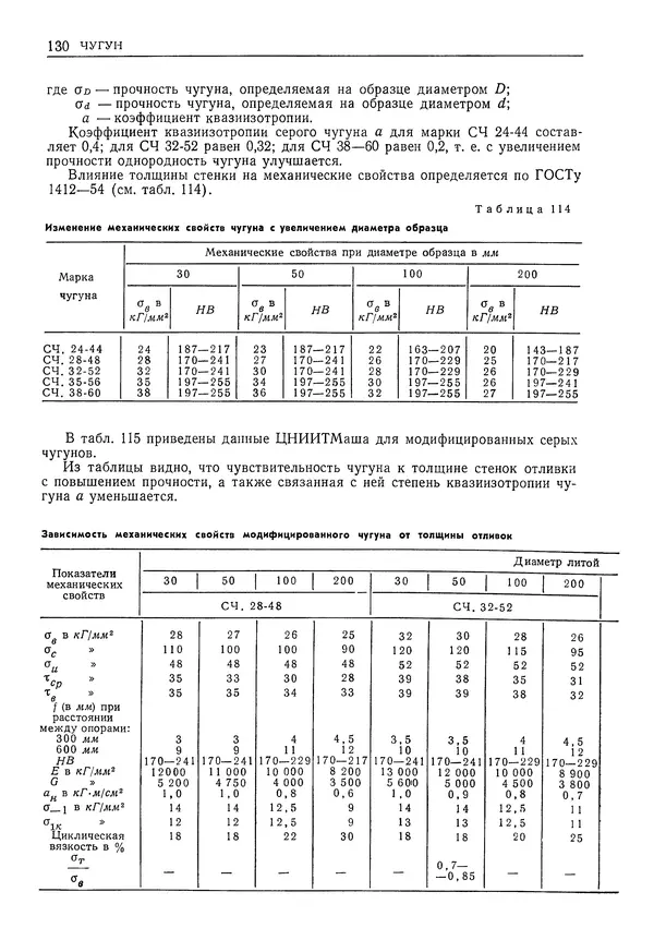 Геннадий Шрейбер - Конструкционные материалы в нефтяной, нефтехимической и газовой промышленности. 2-е изд. - Страница № 131