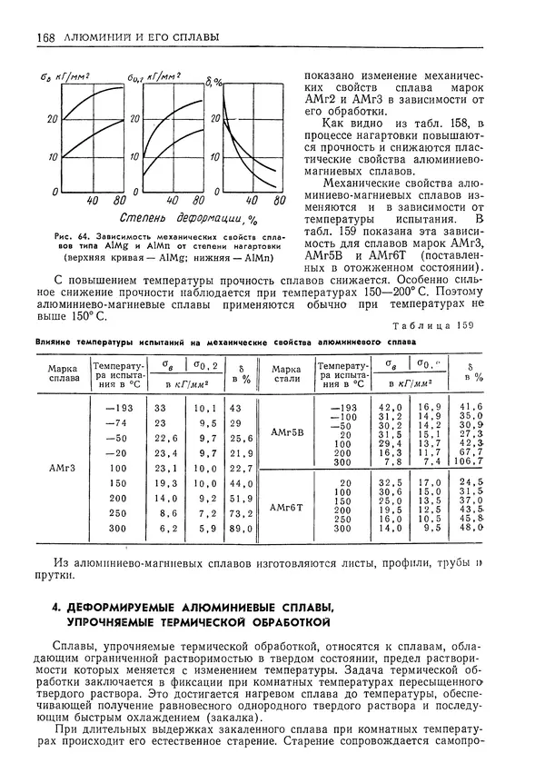 Геннадий Шрейбер - Конструкционные материалы в нефтяной, нефтехимической и газовой промышленности. 2-е изд. - Страница № 169