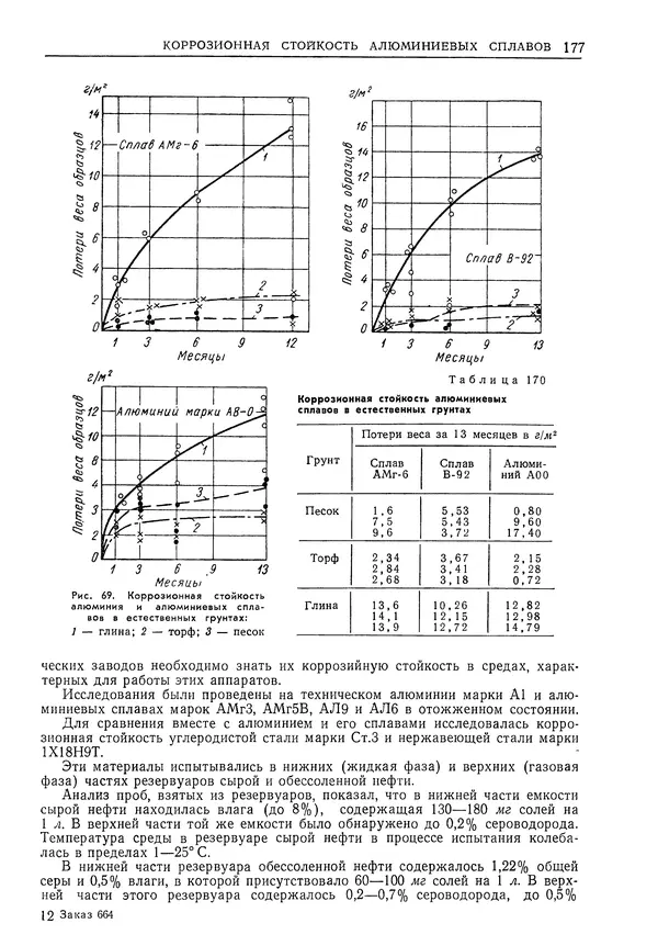 Геннадий Шрейбер - Конструкционные материалы в нефтяной, нефтехимической и газовой промышленности. 2-е изд. - Страница № 178