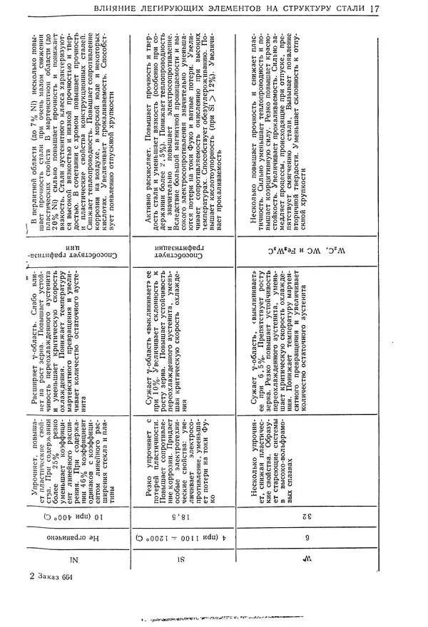 Геннадий Шрейбер - Конструкционные материалы в нефтяной, нефтехимической и газовой промышленности. 2-е изд. - Страница № 18
