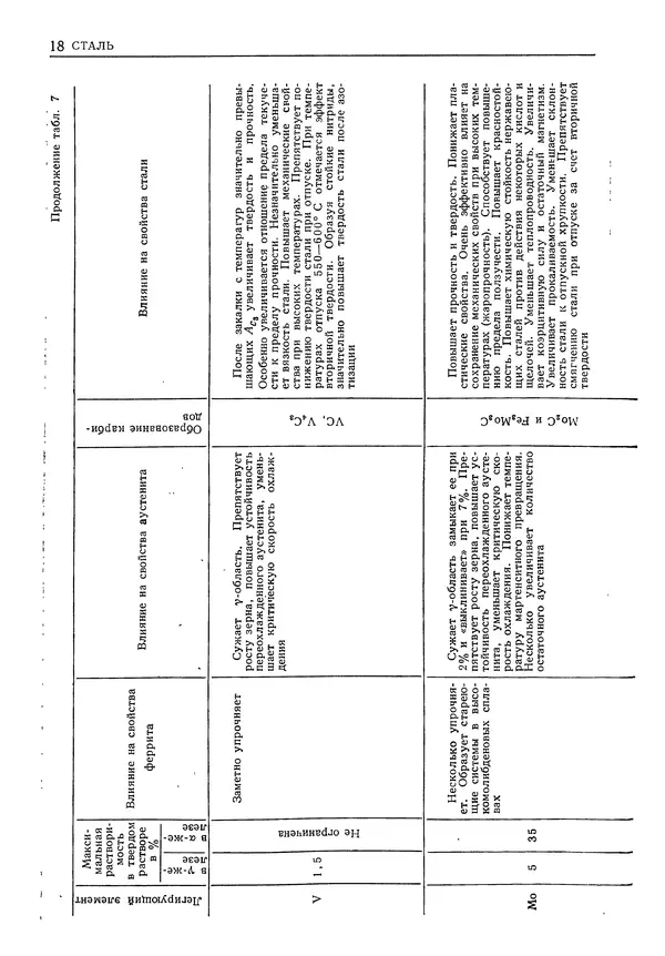 Геннадий Шрейбер - Конструкционные материалы в нефтяной, нефтехимической и газовой промышленности. 2-е изд. - Страница № 19