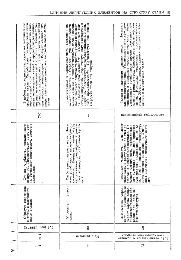 Геннадий Шрейбер - Конструкционные материалы в нефтяной, нефтехимической и газовой промышленности. 2-е изд. - Страница № 20