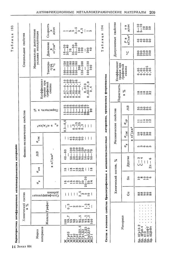 Геннадий Шрейбер - Конструкционные материалы в нефтяной, нефтехимической и газовой промышленности. 2-е изд. - Страница № 210