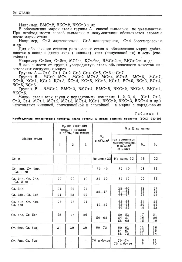 Геннадий Шрейбер - Конструкционные материалы в нефтяной, нефтехимической и газовой промышленности. 2-е изд. - Страница № 25