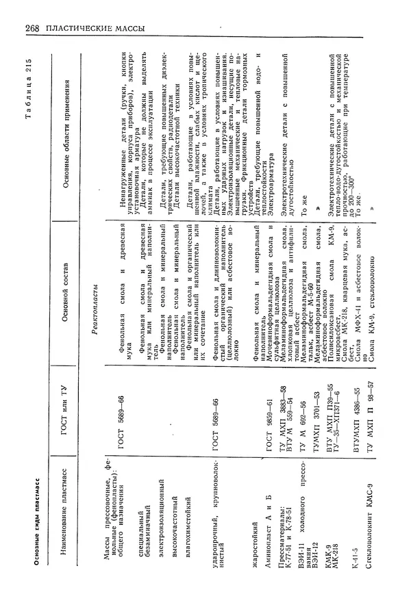 Геннадий Шрейбер - Конструкционные материалы в нефтяной, нефтехимической и газовой промышленности. 2-е изд. - Страница № 269