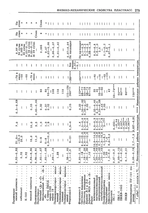 Геннадий Шрейбер - Конструкционные материалы в нефтяной, нефтехимической и газовой промышленности. 2-е изд. - Страница № 280
