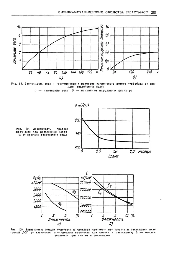 Геннадий Шрейбер - Конструкционные материалы в нефтяной, нефтехимической и газовой промышленности. 2-е изд. - Страница № 282