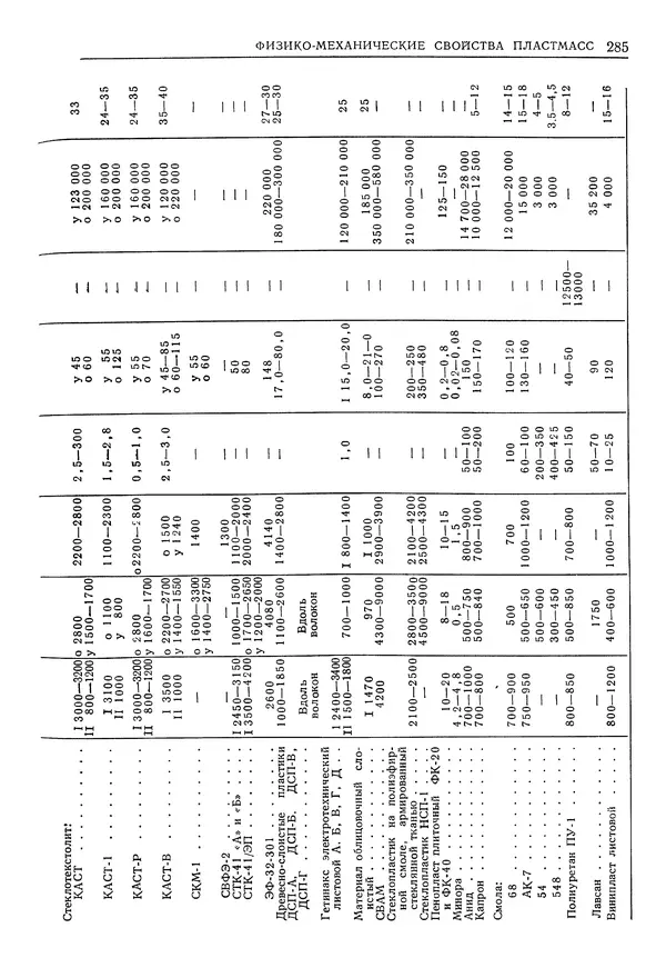 Геннадий Шрейбер - Конструкционные материалы в нефтяной, нефтехимической и газовой промышленности. 2-е изд. - Страница № 286