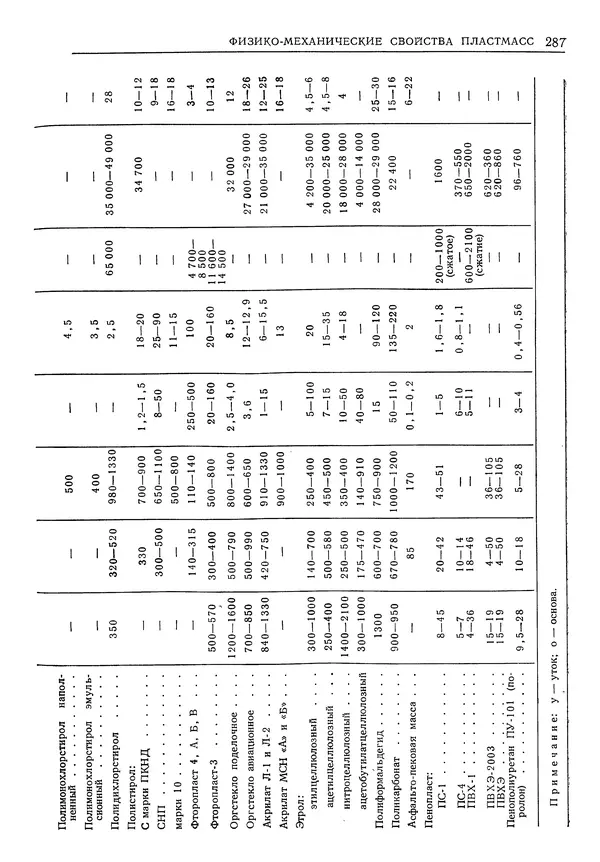 Геннадий Шрейбер - Конструкционные материалы в нефтяной, нефтехимической и газовой промышленности. 2-е изд. - Страница № 288