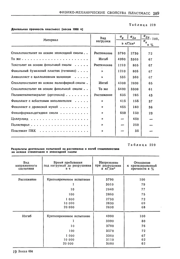 Геннадий Шрейбер - Конструкционные материалы в нефтяной, нефтехимической и газовой промышленности. 2-е изд. - Страница № 290