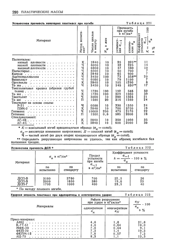 Геннадий Шрейбер - Конструкционные материалы в нефтяной, нефтехимической и газовой промышленности. 2-е изд. - Страница № 291