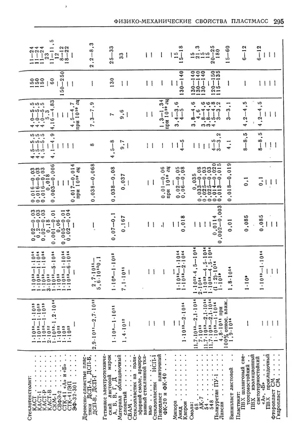 Геннадий Шрейбер - Конструкционные материалы в нефтяной, нефтехимической и газовой промышленности. 2-е изд. - Страница № 296