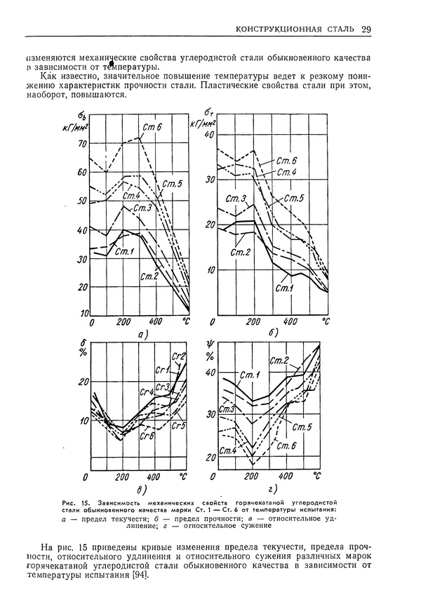 Геннадий Шрейбер - Конструкционные материалы в нефтяной, нефтехимической и газовой промышленности. 2-е изд. - Страница № 30