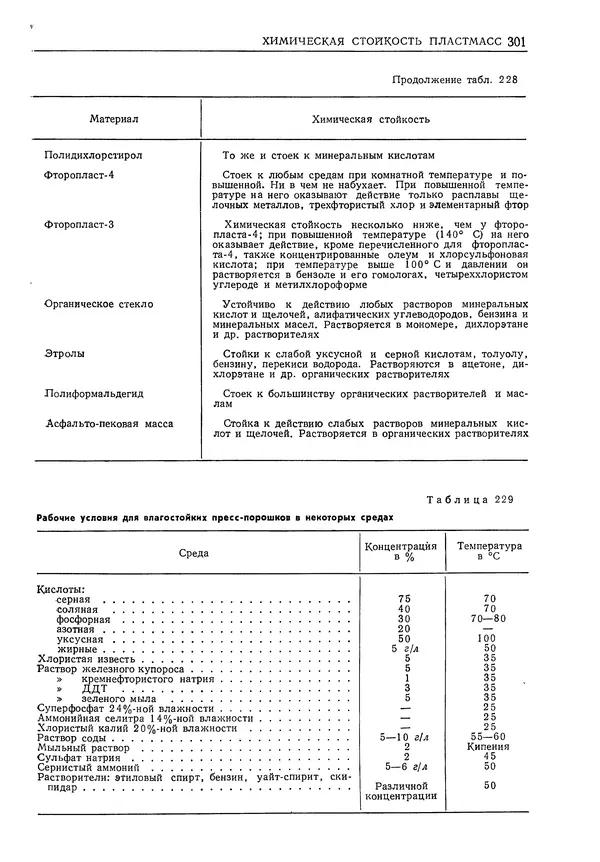 Геннадий Шрейбер - Конструкционные материалы в нефтяной, нефтехимической и газовой промышленности. 2-е изд. - Страница № 302