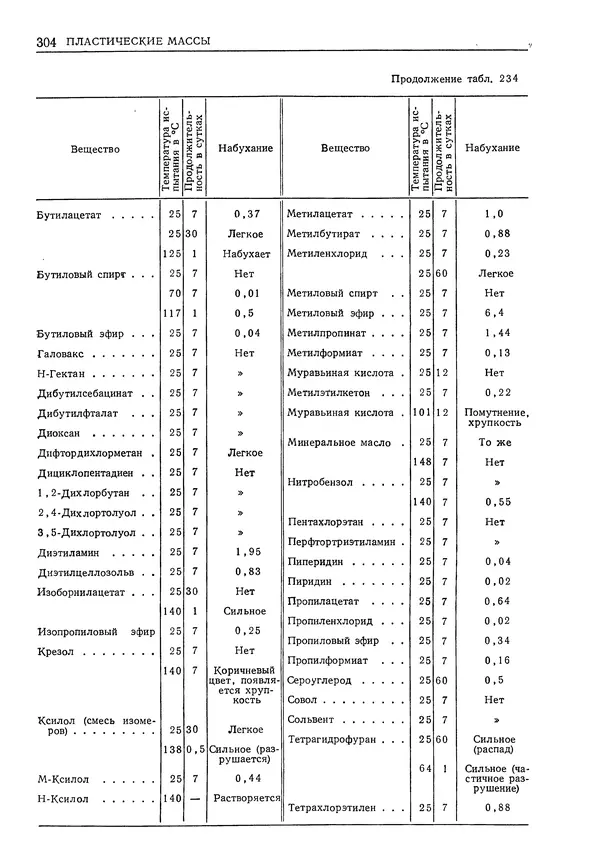 Геннадий Шрейбер - Конструкционные материалы в нефтяной, нефтехимической и газовой промышленности. 2-е изд. - Страница № 305