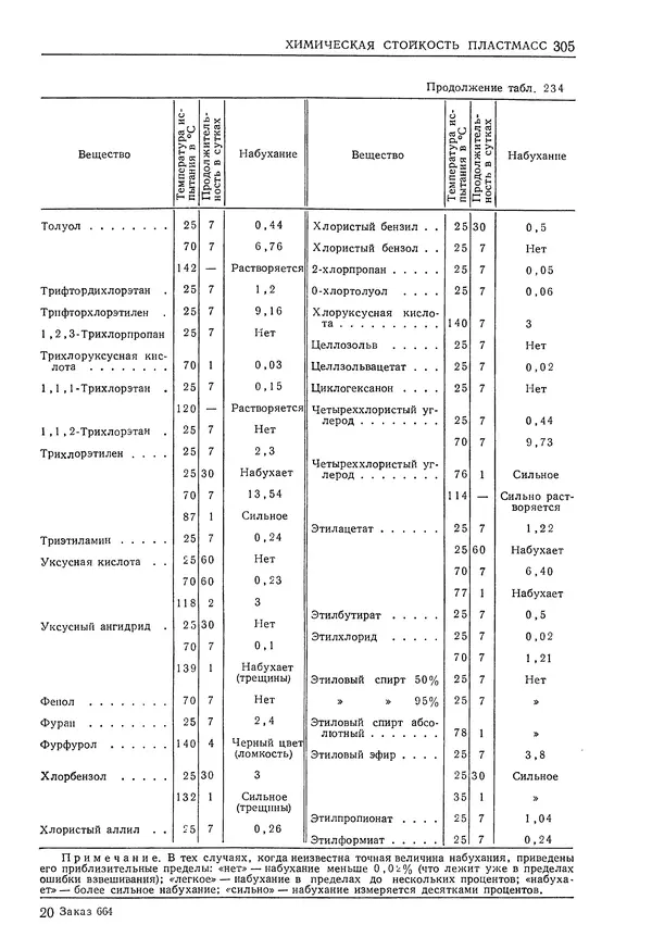 Геннадий Шрейбер - Конструкционные материалы в нефтяной, нефтехимической и газовой промышленности. 2-е изд. - Страница № 306