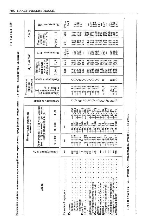 Геннадий Шрейбер - Конструкционные материалы в нефтяной, нефтехимической и газовой промышленности. 2-е изд. - Страница № 307