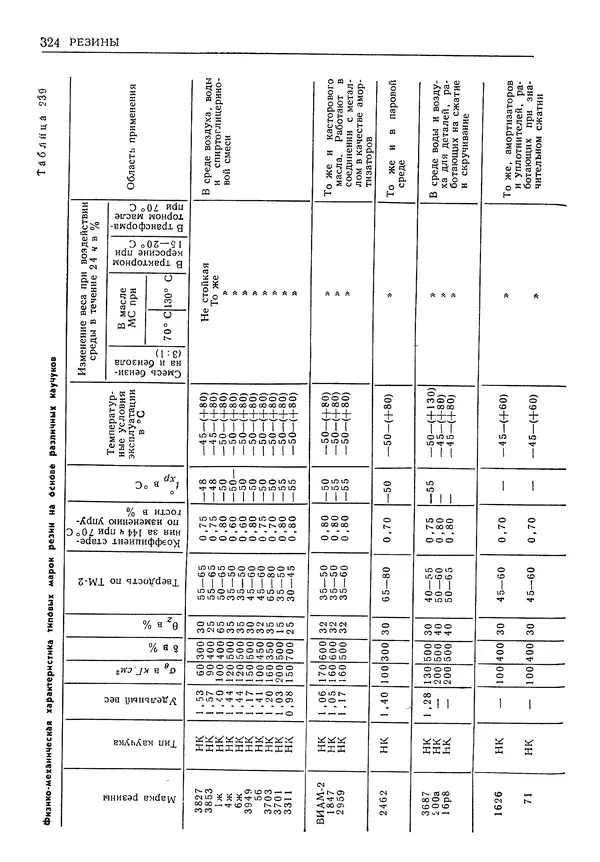 Геннадий Шрейбер - Конструкционные материалы в нефтяной, нефтехимической и газовой промышленности. 2-е изд. - Страница № 325
