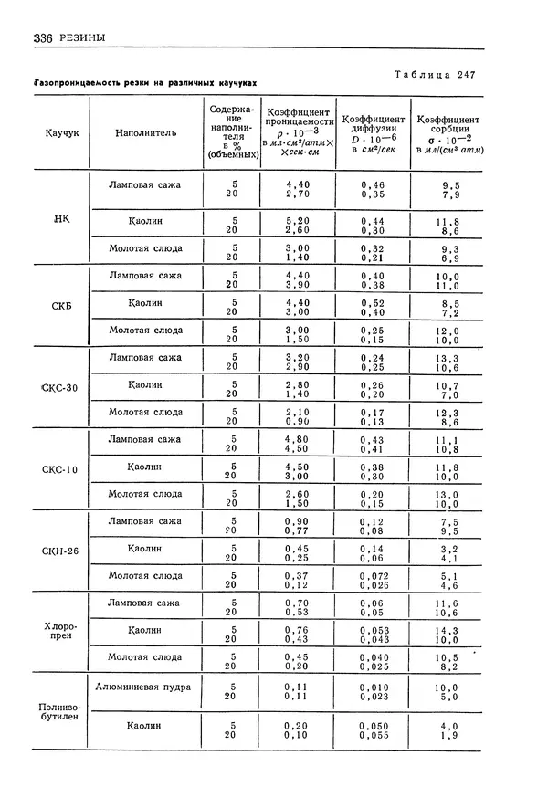 Геннадий Шрейбер - Конструкционные материалы в нефтяной, нефтехимической и газовой промышленности. 2-е изд. - Страница № 337