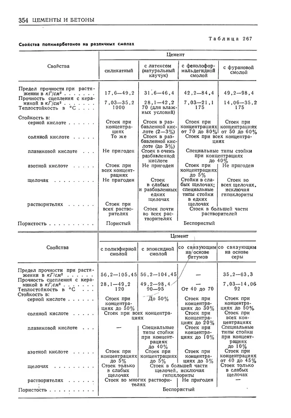 Геннадий Шрейбер - Конструкционные материалы в нефтяной, нефтехимической и газовой промышленности. 2-е изд. - Страница № 355