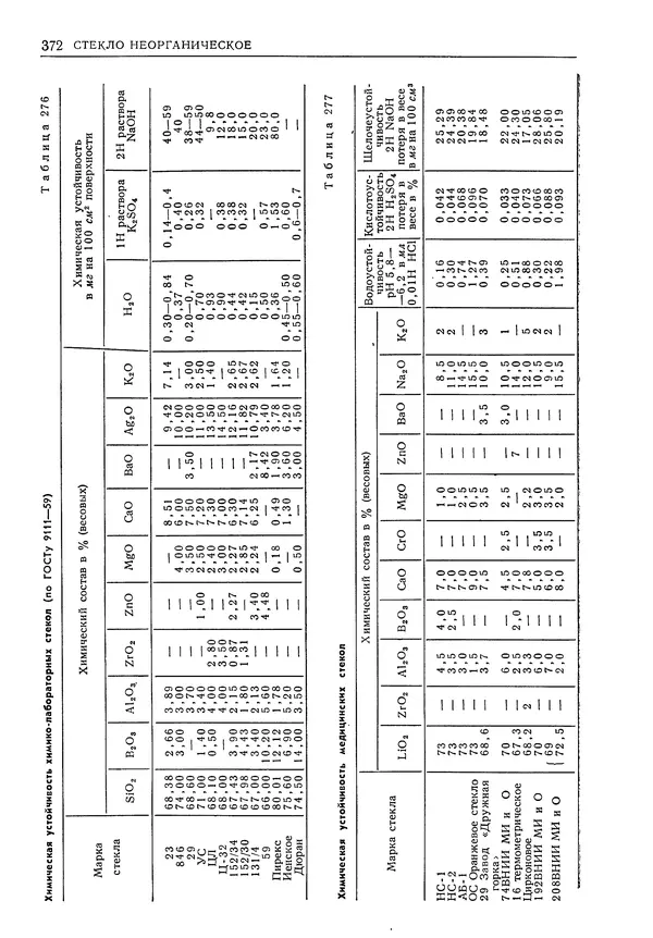 Геннадий Шрейбер - Конструкционные материалы в нефтяной, нефтехимической и газовой промышленности. 2-е изд. - Страница № 373