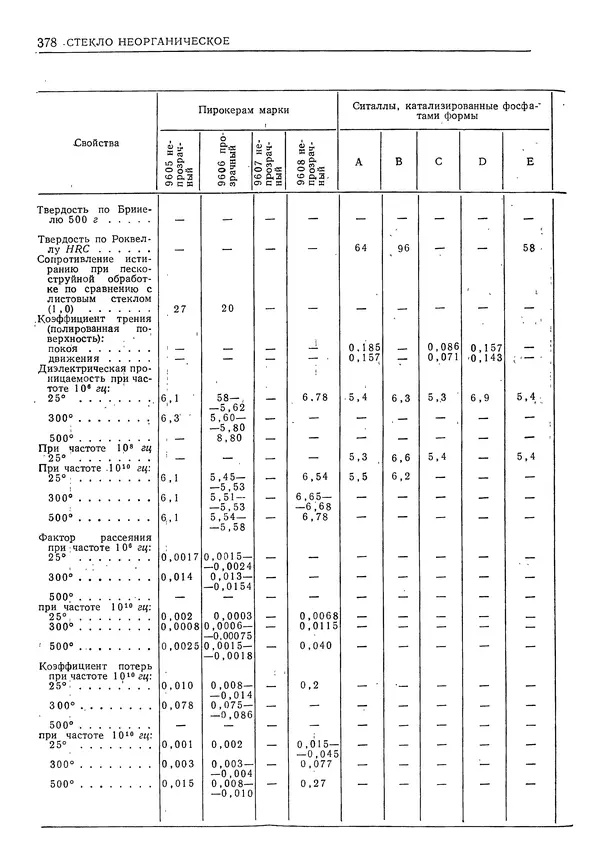 Геннадий Шрейбер - Конструкционные материалы в нефтяной, нефтехимической и газовой промышленности. 2-е изд. - Страница № 379