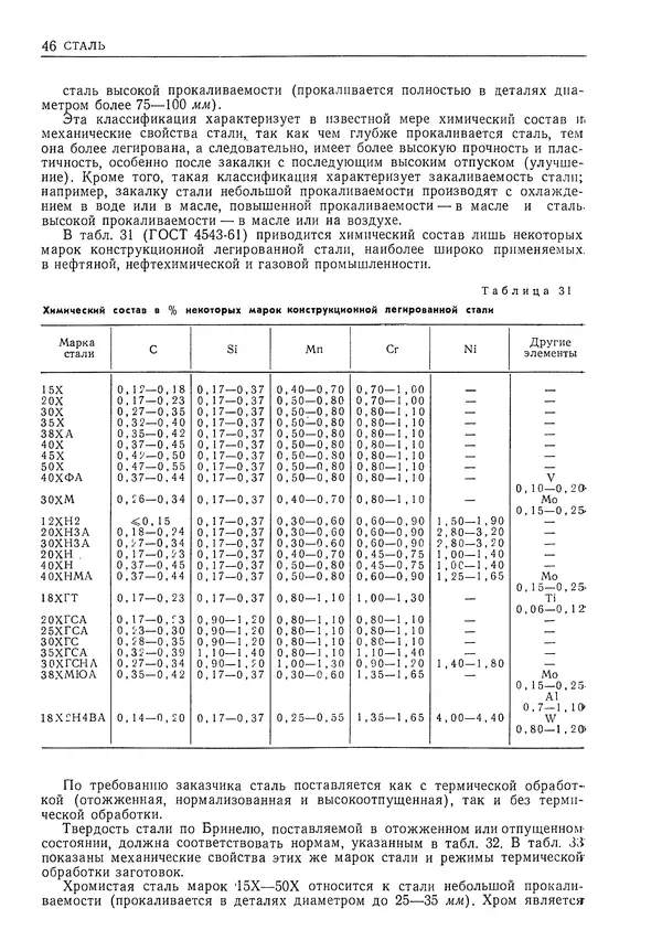 Геннадий Шрейбер - Конструкционные материалы в нефтяной, нефтехимической и газовой промышленности. 2-е изд. - Страница № 47