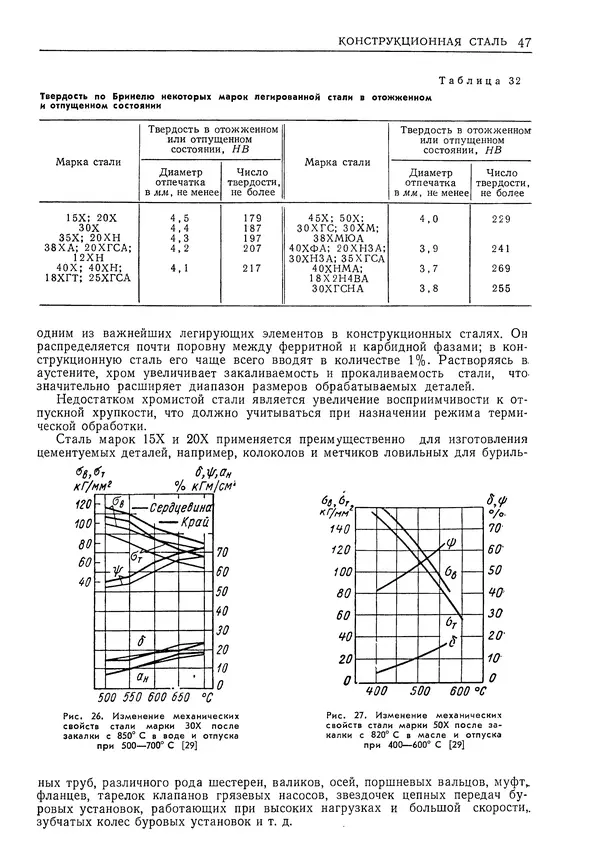 Геннадий Шрейбер - Конструкционные материалы в нефтяной, нефтехимической и газовой промышленности. 2-е изд. - Страница № 48