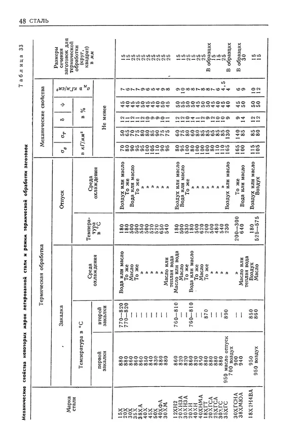 Геннадий Шрейбер - Конструкционные материалы в нефтяной, нефтехимической и газовой промышленности. 2-е изд. - Страница № 49