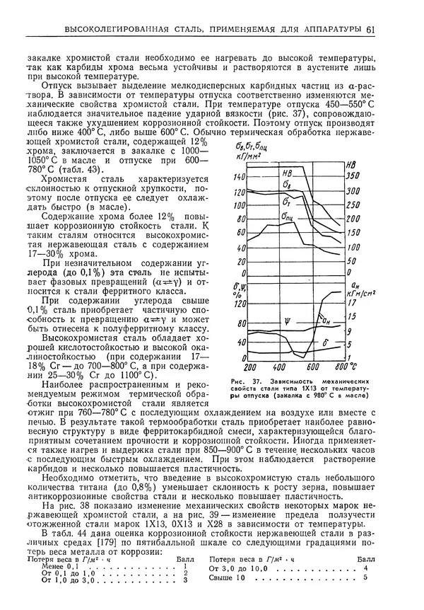 Геннадий Шрейбер - Конструкционные материалы в нефтяной, нефтехимической и газовой промышленности. 2-е изд. - Страница № 62