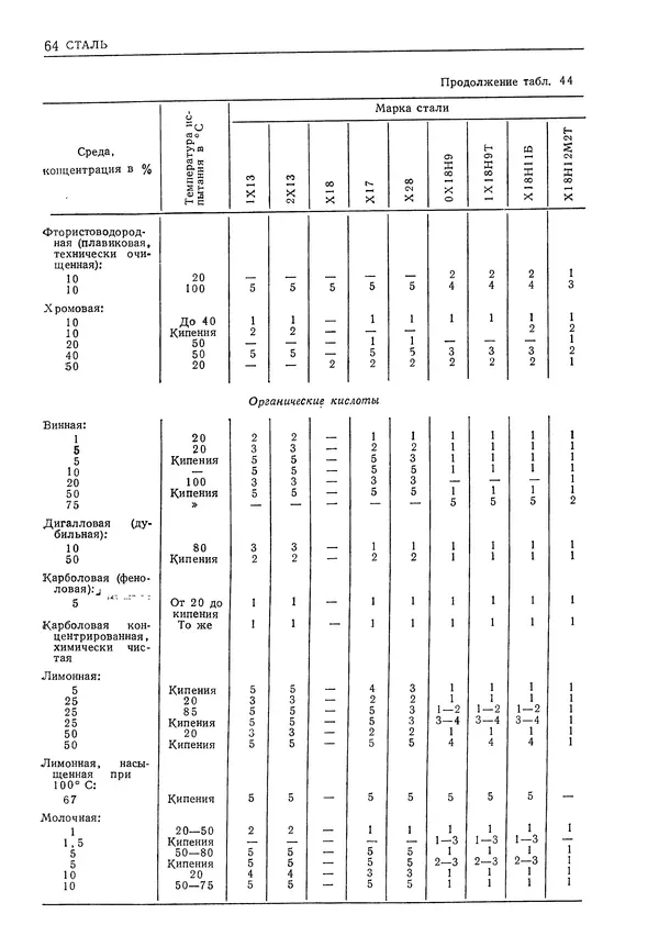 Геннадий Шрейбер - Конструкционные материалы в нефтяной, нефтехимической и газовой промышленности. 2-е изд. - Страница № 65