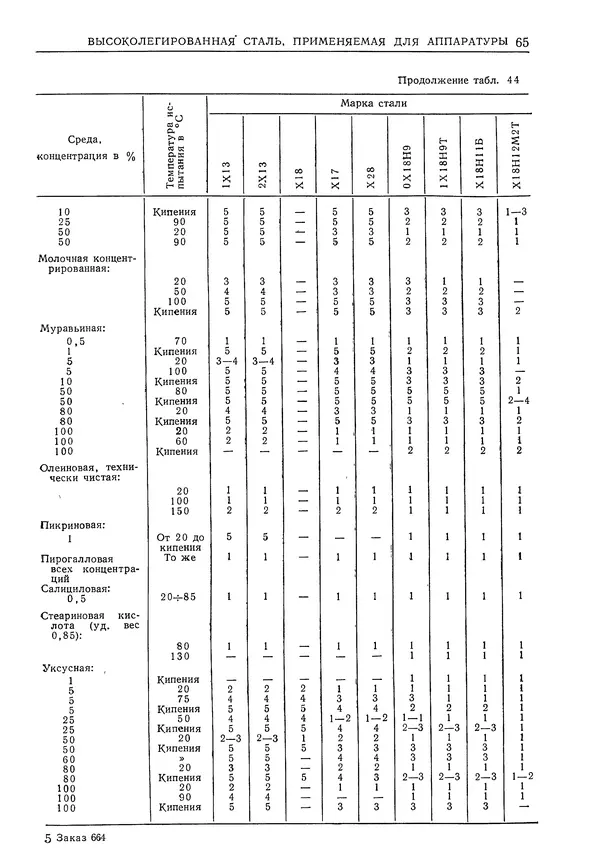 Геннадий Шрейбер - Конструкционные материалы в нефтяной, нефтехимической и газовой промышленности. 2-е изд. - Страница № 66