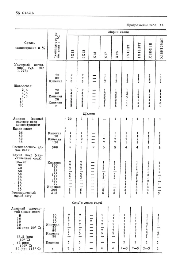 Геннадий Шрейбер - Конструкционные материалы в нефтяной, нефтехимической и газовой промышленности. 2-е изд. - Страница № 67