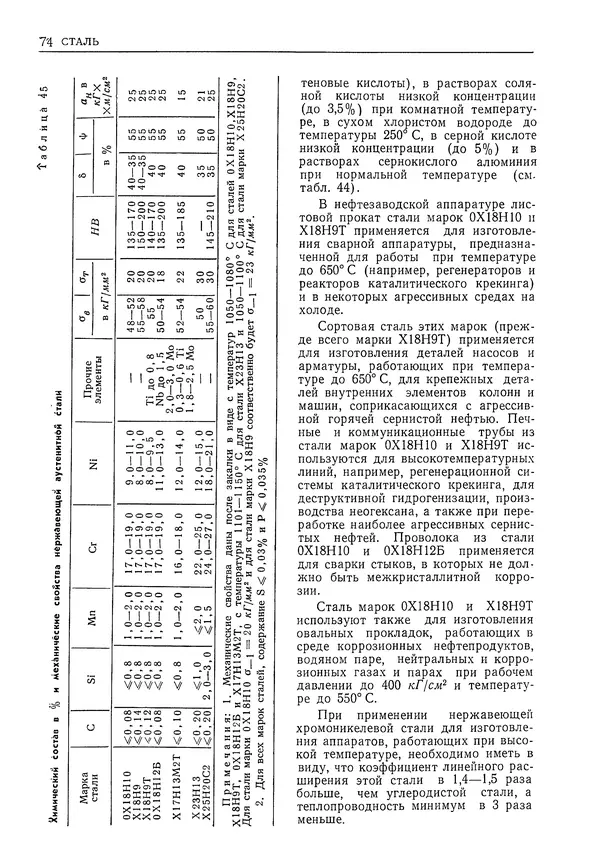 Геннадий Шрейбер - Конструкционные материалы в нефтяной, нефтехимической и газовой промышленности. 2-е изд. - Страница № 75