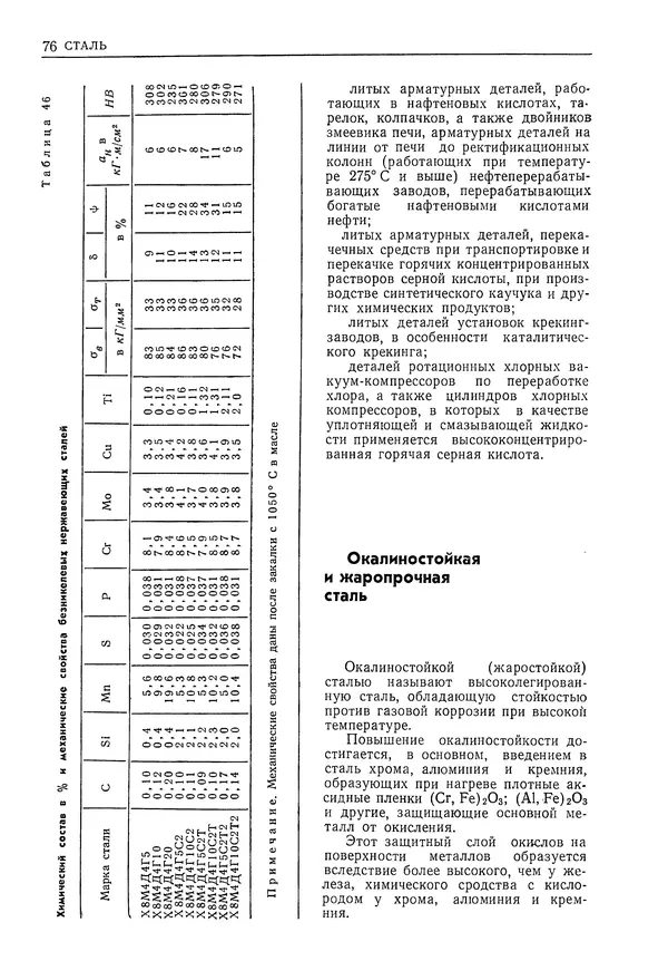 Геннадий Шрейбер - Конструкционные материалы в нефтяной, нефтехимической и газовой промышленности. 2-е изд. - Страница № 77