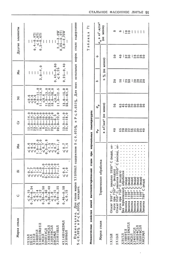 Геннадий Шрейбер - Конструкционные материалы в нефтяной, нефтехимической и газовой промышленности. 2-е изд. - Страница № 92