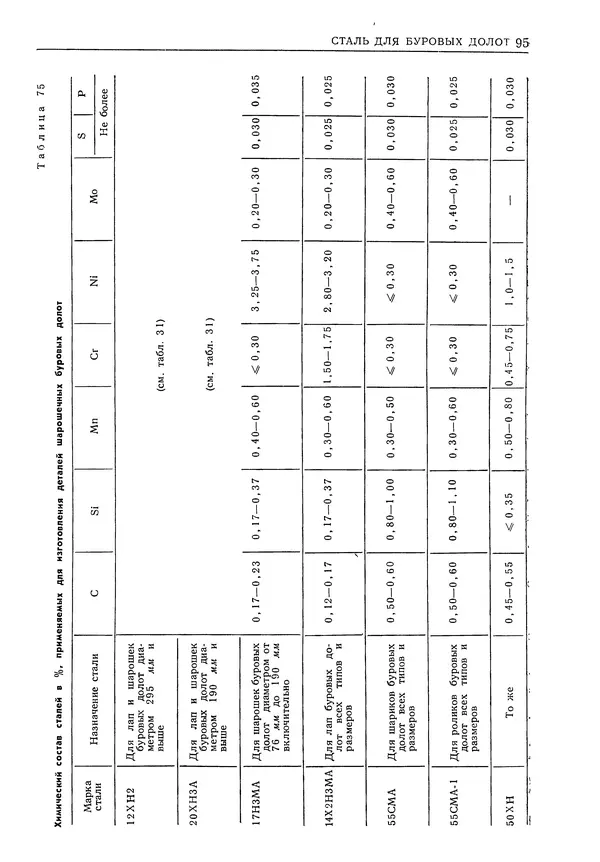 Геннадий Шрейбер - Конструкционные материалы в нефтяной, нефтехимической и газовой промышленности. 2-е изд. - Страница № 96
