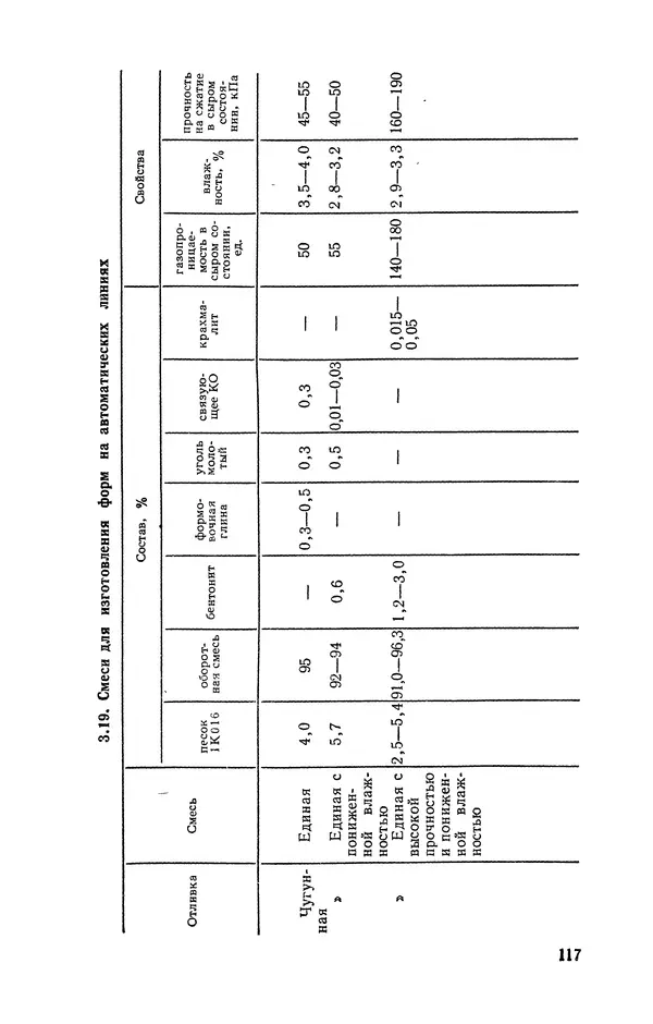 Геннадий Абрамов - Справочник молодого литейщика.— 3-е изд., перераб. и доп. - Страница № 118