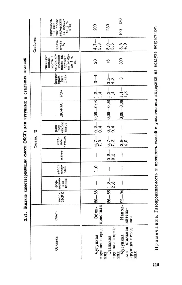 Геннадий Абрамов - Справочник молодого литейщика.— 3-е изд., перераб. и доп. - Страница № 120