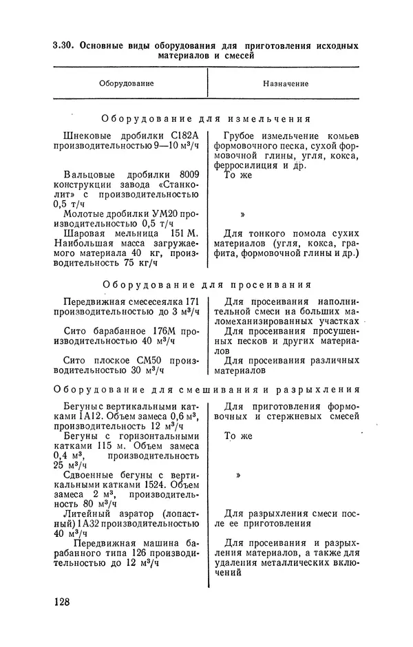 Геннадий Абрамов - Справочник молодого литейщика.— 3-е изд., перераб. и доп. - Страница № 129
