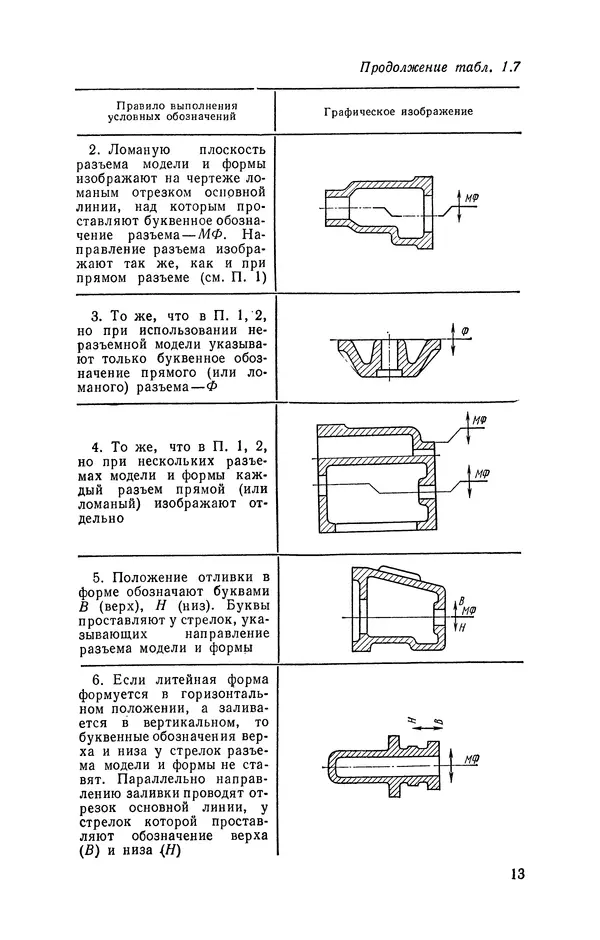 Геннадий Абрамов - Справочник молодого литейщика.— 3-е изд., перераб. и доп. - Страница № 14