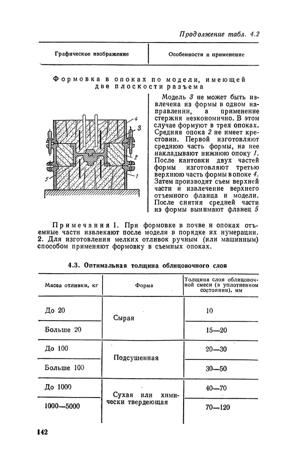 Геннадий Абрамов - Справочник молодого литейщика.— 3-е изд., перераб. и доп. - Страница № 143