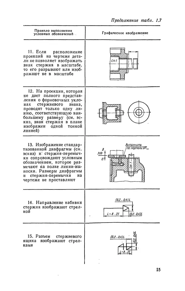 Геннадий Абрамов - Справочник молодого литейщика.— 3-е изд., перераб. и доп. - Страница № 16