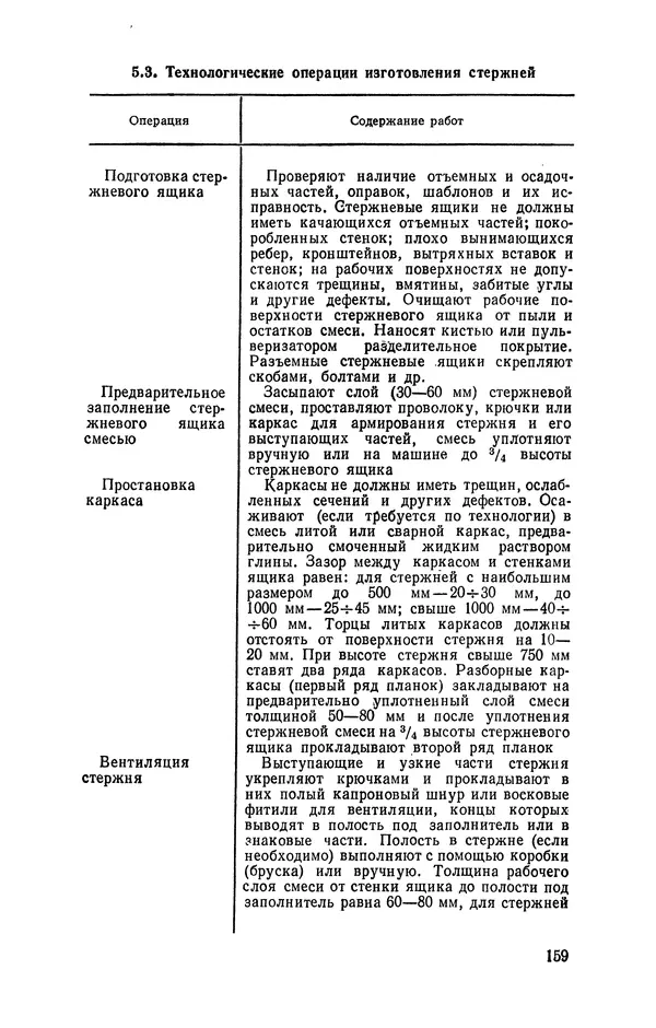 Геннадий Абрамов - Справочник молодого литейщика.— 3-е изд., перераб. и доп. - Страница № 160