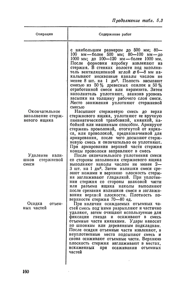 Геннадий Абрамов - Справочник молодого литейщика.— 3-е изд., перераб. и доп. - Страница № 161